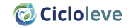 Cicloleve